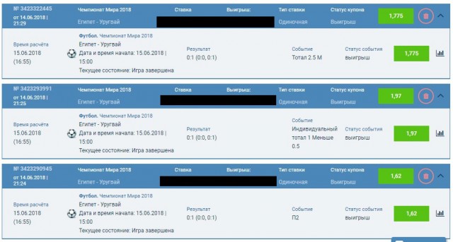 Самый верный прогноз на ЧМ. На группу со сборной России