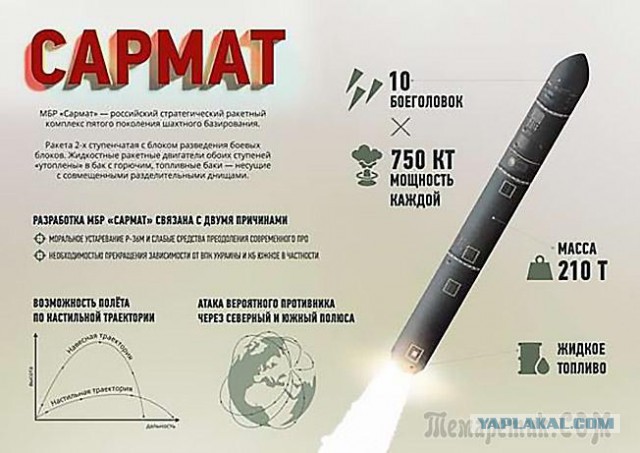 Ракета «Сармат»: до любой точки на Земле - рукой подать