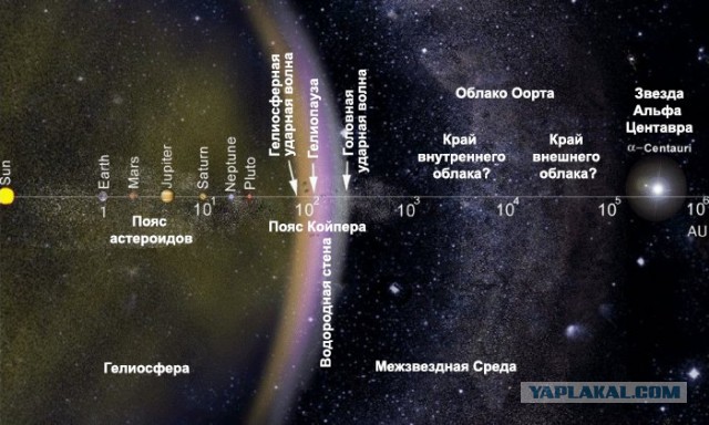 "Вояджер-2" официально вышел в межзвездную среду