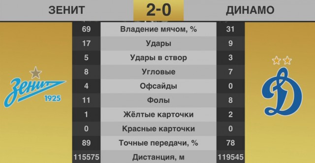 Чемпионат России по футболу 2018-2019( часть IX)