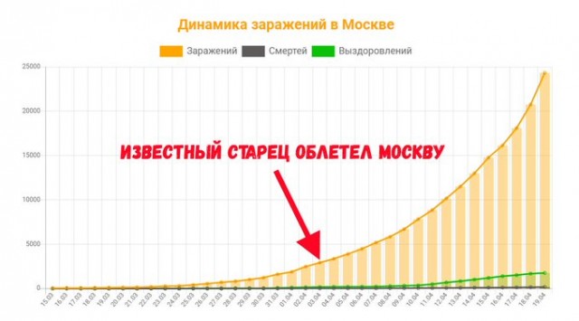 А вы видели бессмертных людей? Нет? Ну посмотрите