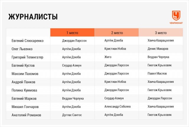 РПЛ 2021.Часть третья