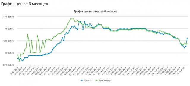 Как создавались пустые полки перестройки