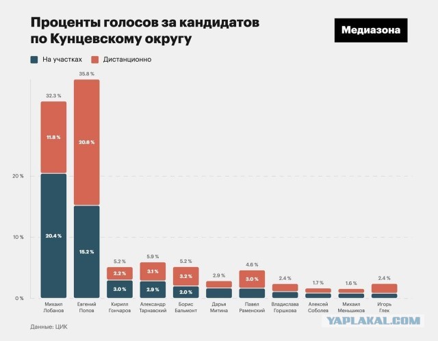 В Москве проведут пересчёт электронного голосования