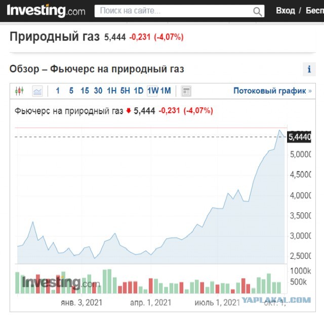 Газовый пузырь лопнул!
