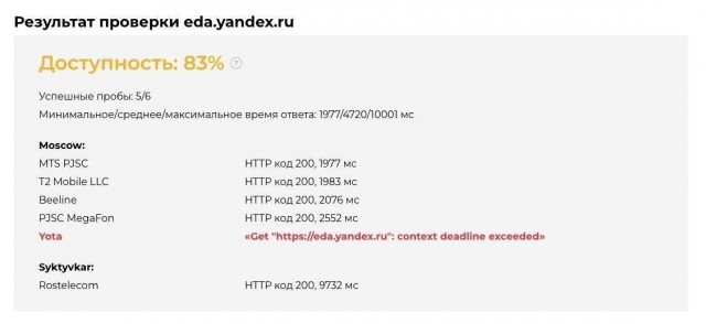 ❗️Роскомнадзор ограничил доступ к сайту «Яндекс.Еда»