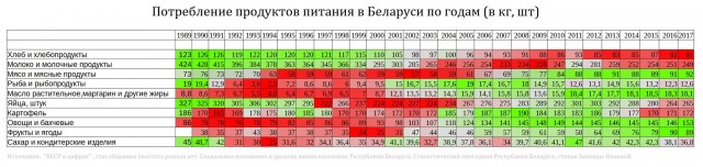 В Беларуси накопано более 195 тысяч тонн картофеля