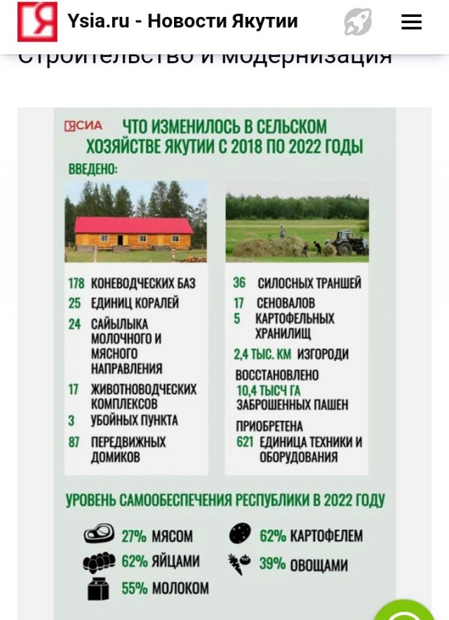 В Якутии стартовало строительство Ленского моста