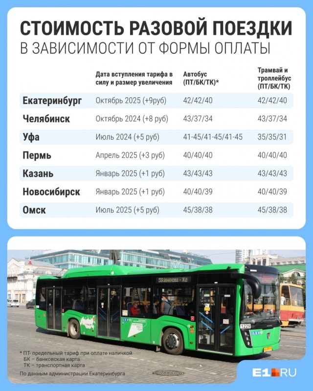 какая там говорите инфляция?