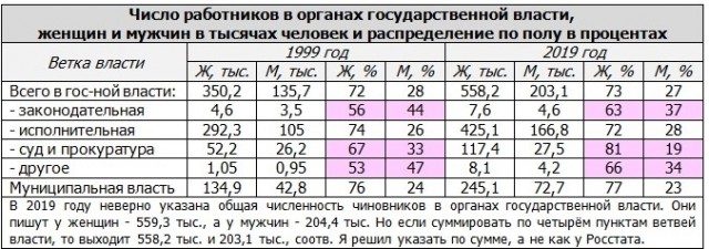 Отличная иллюстрация капиталистического общества