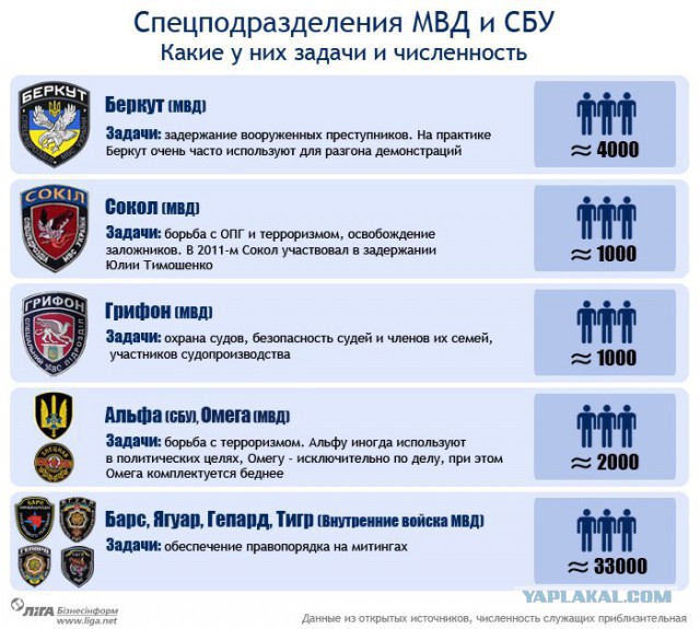 в Харькове началась «антитеррористическая операция