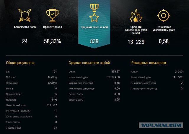 Wargaming 21
