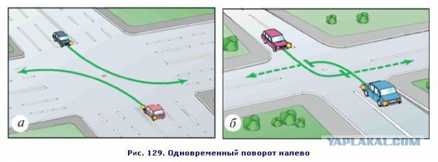 Как получить водительские права в США