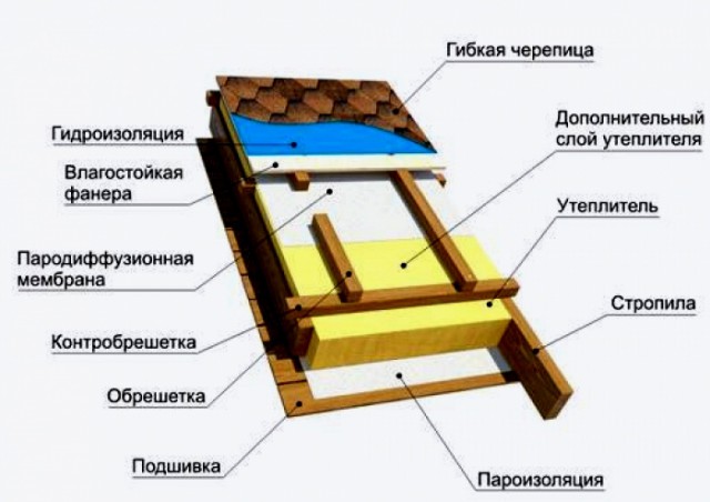 Как я строил дом., Часть 2
