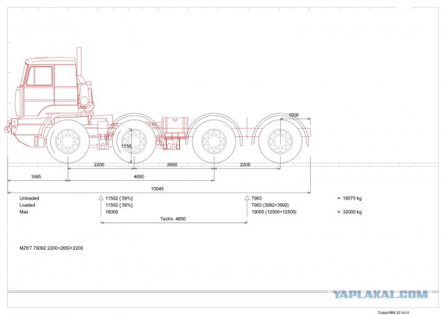 Перспективная "рабочая лошадка"