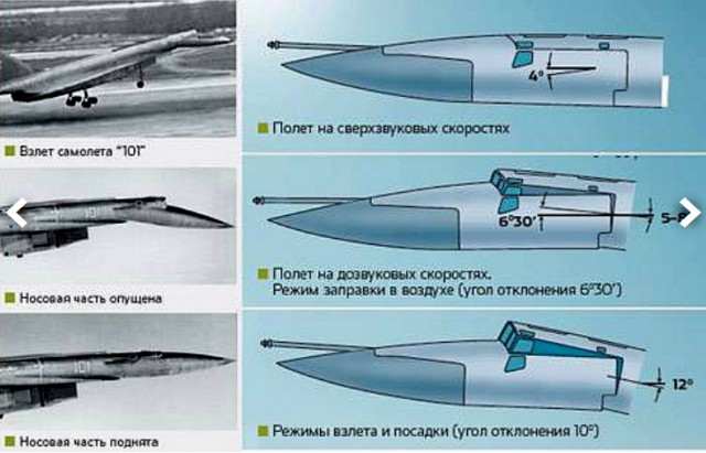 Величие былой державы: Ударно-разведывательный бомбардировщик-ракетоносец Су-100 или Т-4 «Сотка»