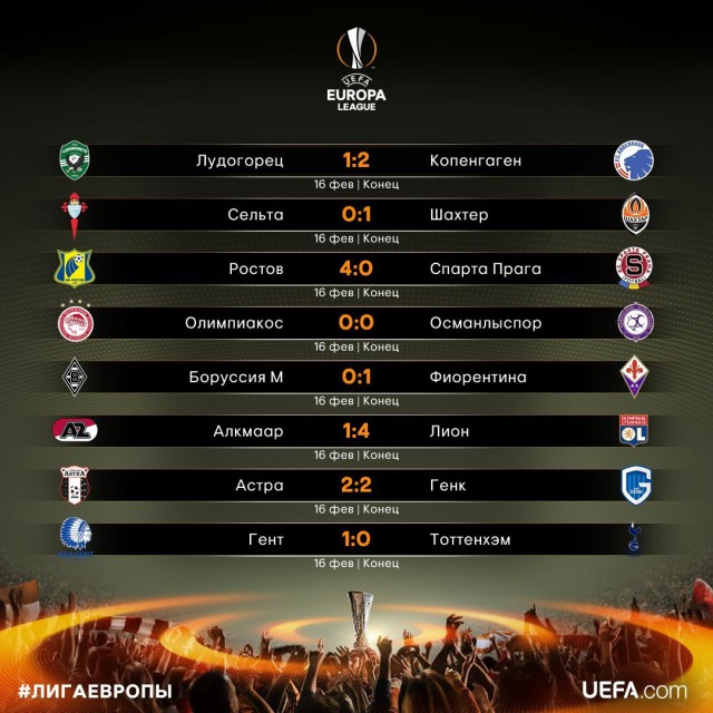 League Europe Сезон 2016/2017. Финал. Аякс - МЮ