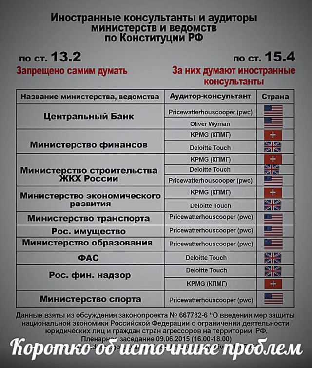 Как скорбит либеральная оппозиция