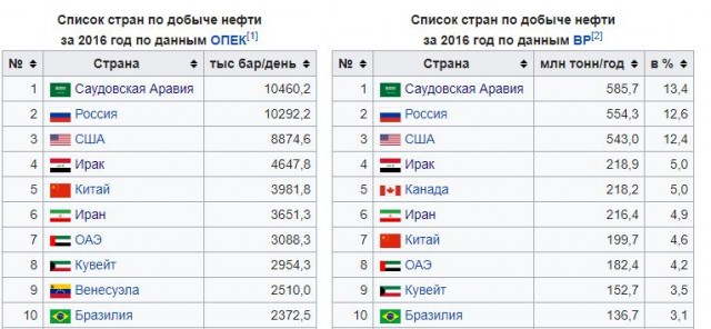 США начинают новую войну на Ближнем Востоке. Теперь Иран.