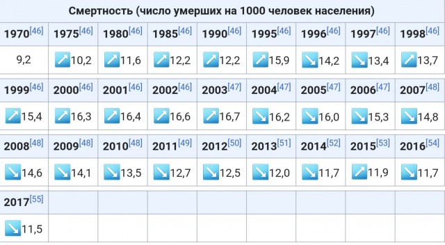 В чём разница с 2003-м