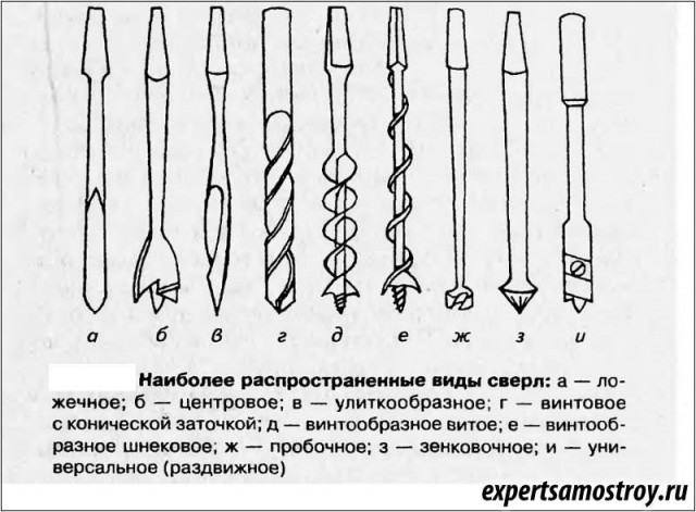 16 людей, нашедших любопытные штуки, о предназначении которых им смогли рассказать только в Интернете