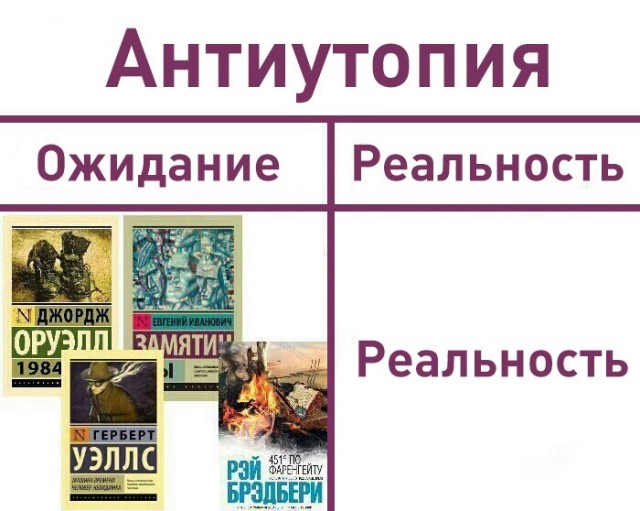 Ожидания против реальности. Кто победит?