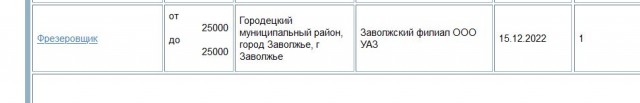 Не можем найти инженеров конструкторов, сварщиков, токарей. План не выполняем! Всё пропало!⁠⁠