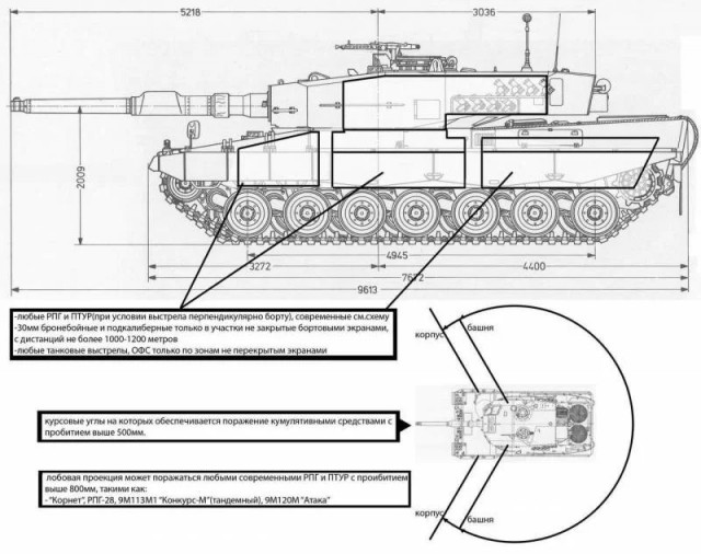 Leopard 2A4 для Украины: чем мы можем дать по морде немецкой «кошке»