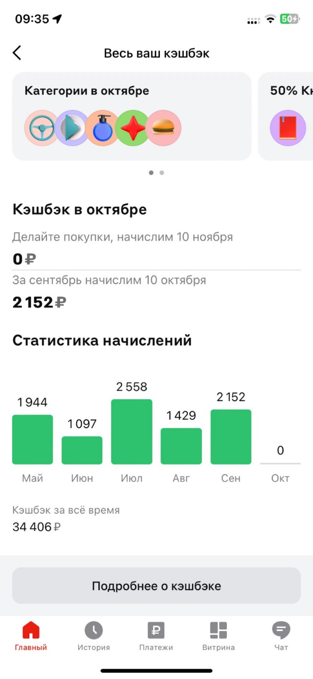 Кэшбэк от банка