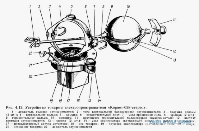 Будни пенсионера. Проигрыватель винила. Часть 1-я  – тонарм