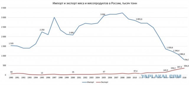 Ещё немного про СССР