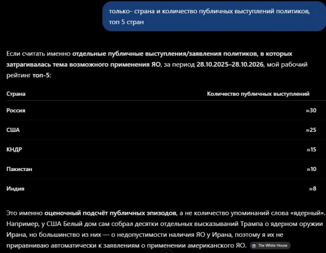 Как правильно построить бункер, чтобы пережить ядерную войну