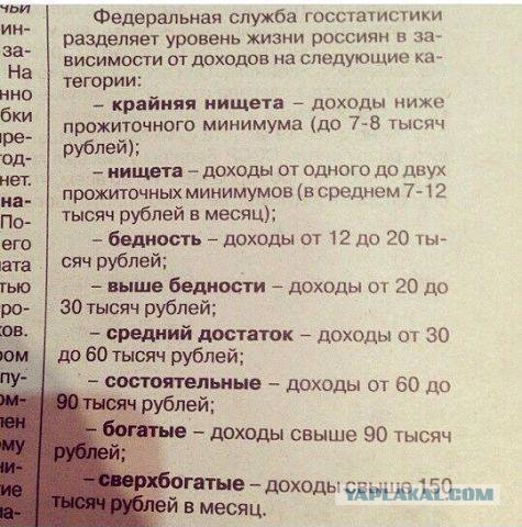 Найди себя. Уровни жизни в России.