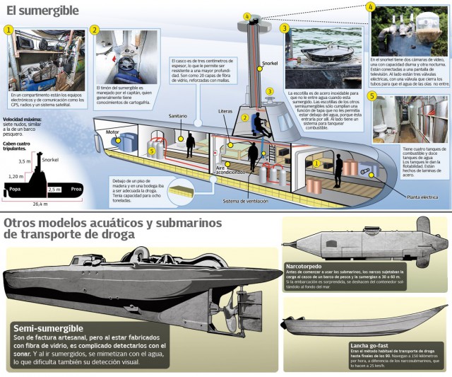 Подводные лодки колумбийских картелей или  Нарко-субмарины