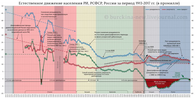 Вперёд, в прошлое!