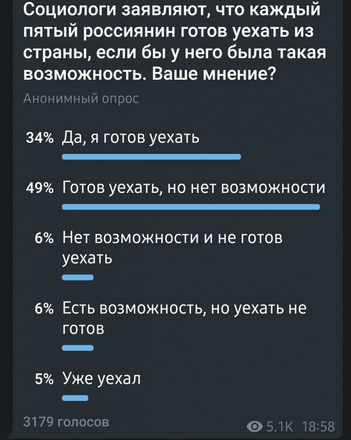 20% россиян мечтают уехать!