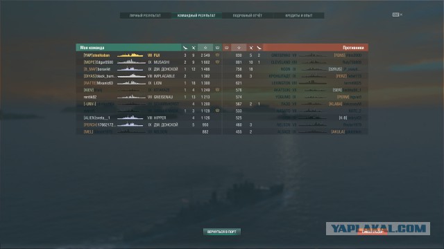 World of Warships - 7