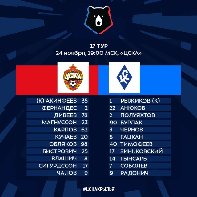 Чемпионат России по фуболу 2019-2020. Часть 4.