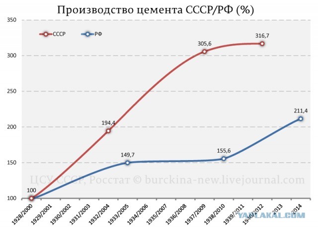 Ты против Сталина, значит, за Гитлера»