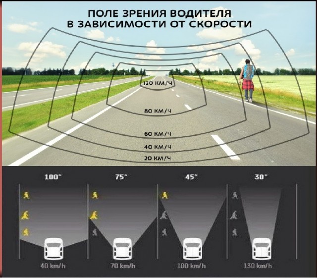 Для тех, кто в танке или на двух колёсах.