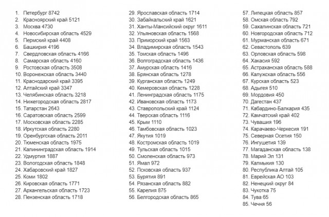 Пандемия. Коронавирус. Россия и мир. Часть 30.