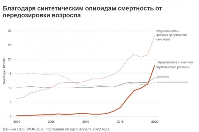 Пандемия съехавших крыш. Разновидности болезни. Россия и мир. Часть 36