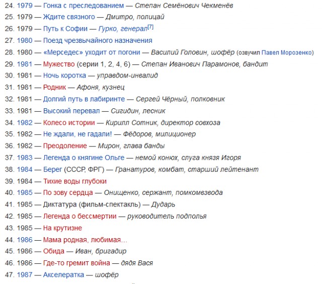 Сегодня умер Михаил Голубович.