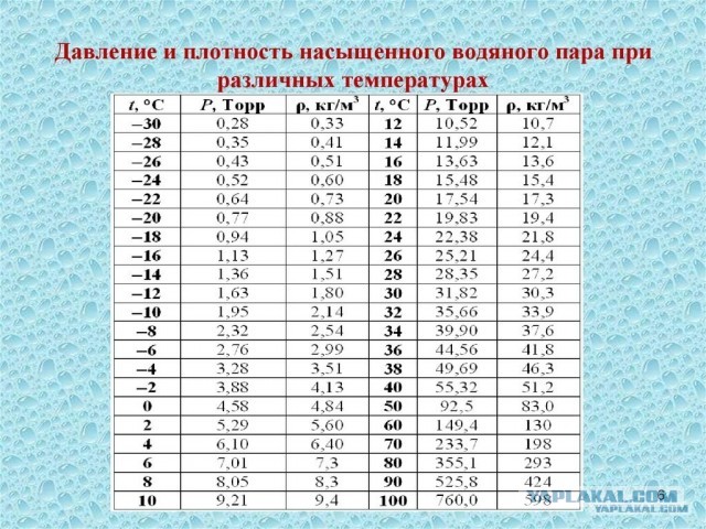 На Севере не мерзнут: разбор популярного мифа