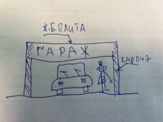 Машина в гараже