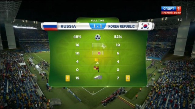 Чемпионат Мира 2014 Бразилия