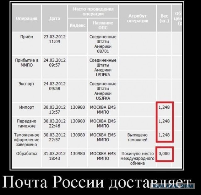 Почта России в соцсетях.....