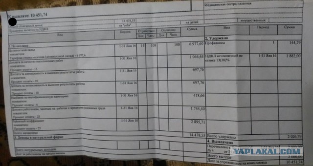 В Новоуральске медсестра получила зарплату и покончила с собой