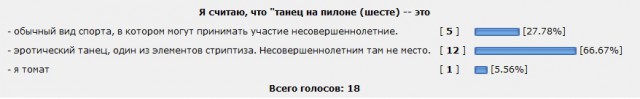Серьезный скандал разгорелся из-за откровенных танцев школьниц на шесте в Хабаровске