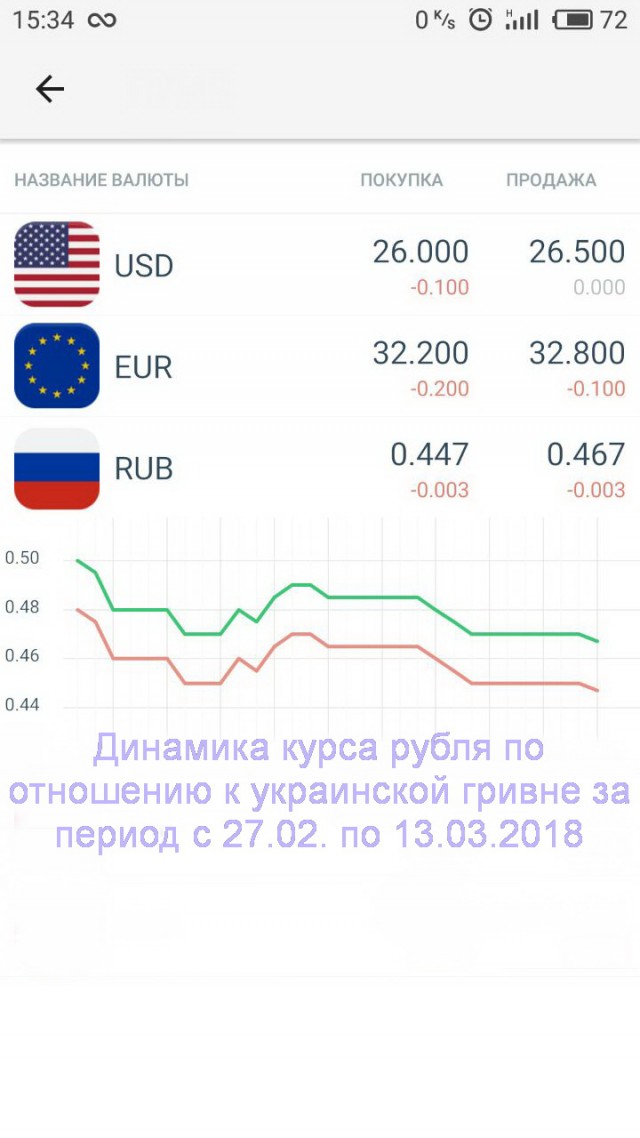 Россия пригрозила топить американские корабли